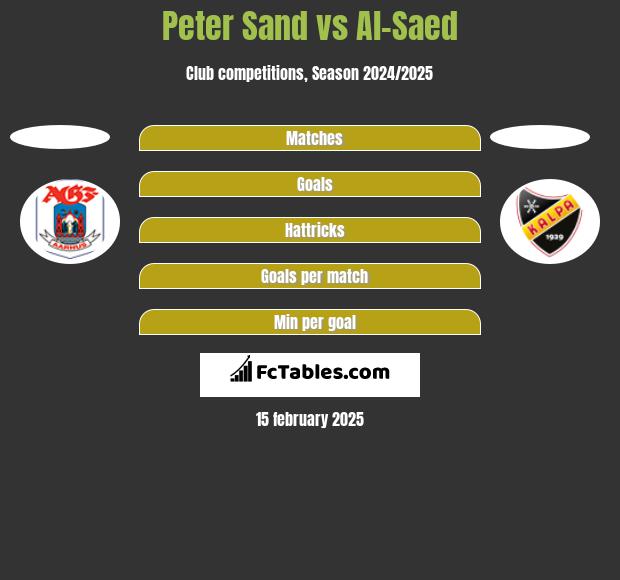 Peter Sand vs Al-Saed h2h player stats