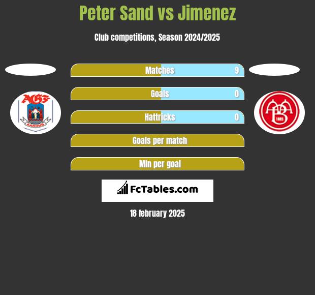 Peter Sand vs Jimenez h2h player stats