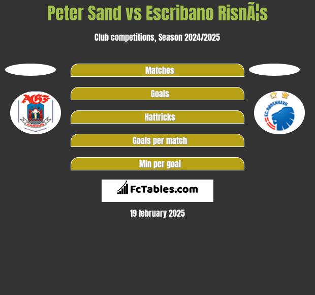 Peter Sand vs Escribano RisnÃ¦s h2h player stats