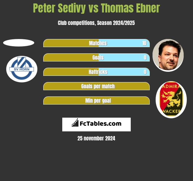 Peter Sedivy vs Thomas Ebner h2h player stats