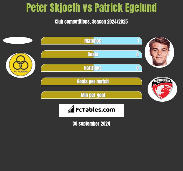 Peter Skjoeth vs Patrick Egelund h2h player stats