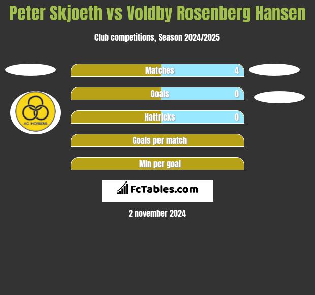 Peter Skjoeth vs Voldby Rosenberg Hansen h2h player stats