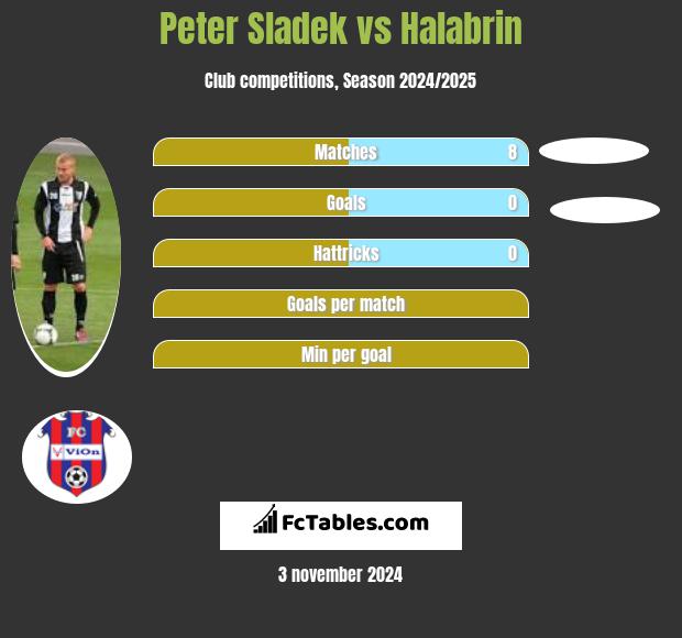 Peter Sladek vs Halabrin h2h player stats