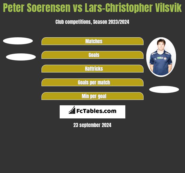 Peter Soerensen vs Lars-Christopher Vilsvik h2h player stats