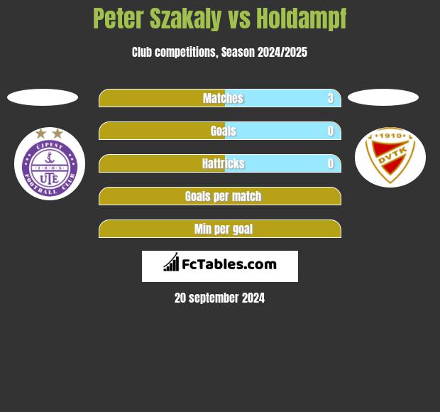 Peter Szakaly vs Holdampf h2h player stats