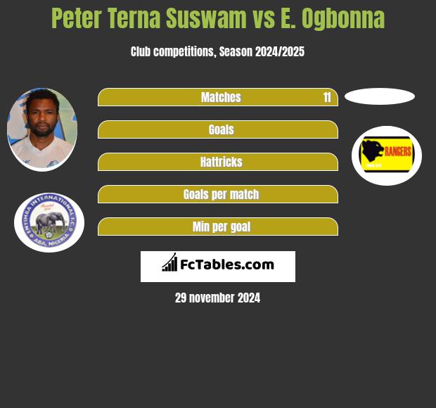 Peter Terna Suswam vs E. Ogbonna h2h player stats