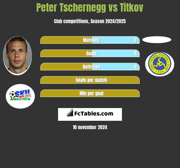 Peter Tschernegg vs Titkov h2h player stats