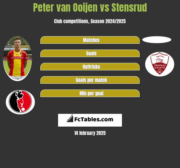 Peter van Ooijen vs Stensrud h2h player stats