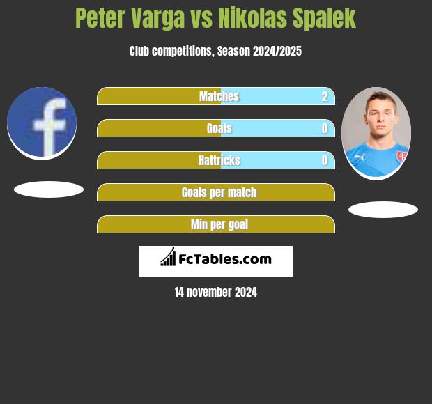 Peter Varga vs Nikolas Spalek h2h player stats