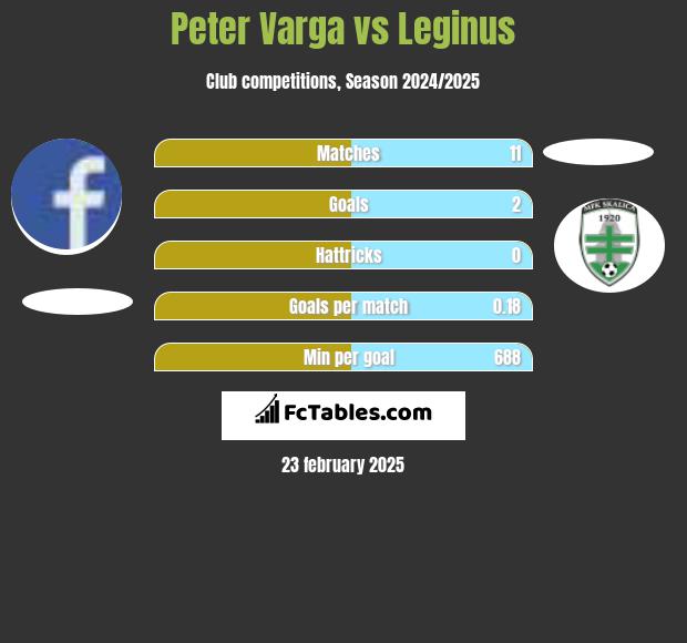 Peter Varga vs Leginus h2h player stats