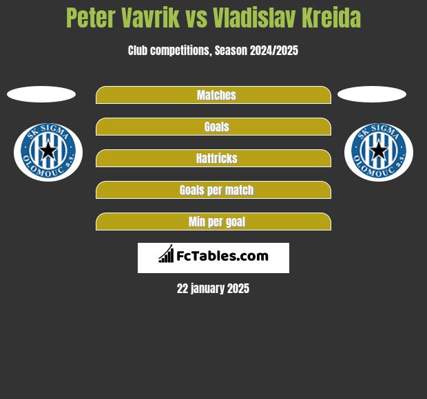 Peter Vavrik vs Vladislav Kreida h2h player stats