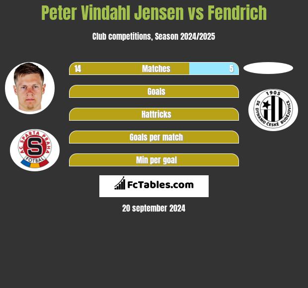 Peter Vindahl Jensen vs Fendrich h2h player stats