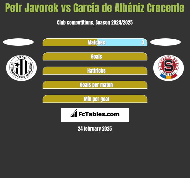 Petr Javorek vs García de Albéniz Crecente h2h player stats