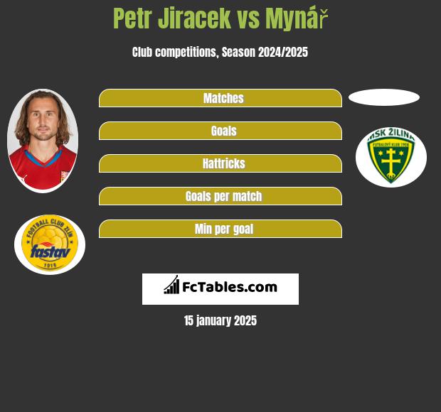 Petr Jiracek vs Mynář h2h player stats