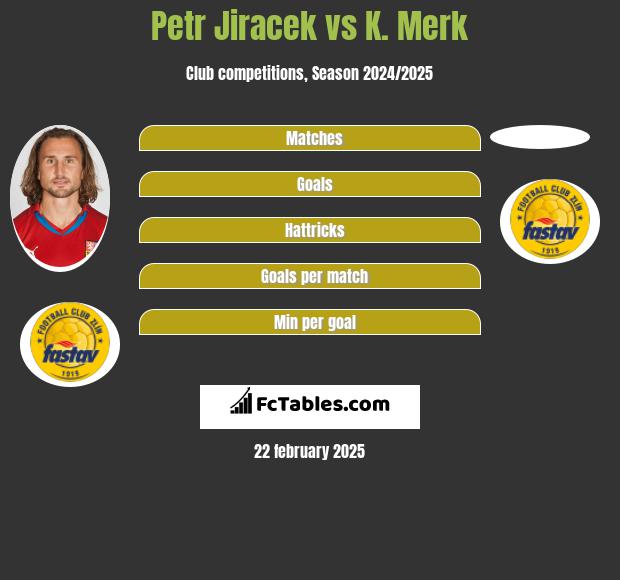 Petr Jiracek vs K. Merk h2h player stats