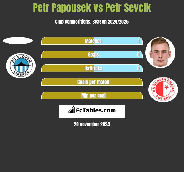 Petr Papousek vs Petr Sevcik h2h player stats