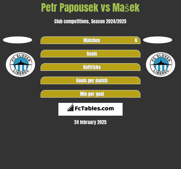 Petr Papousek vs Mašek h2h player stats