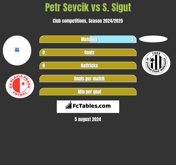 Petr Sevcik vs S. Sigut h2h player stats