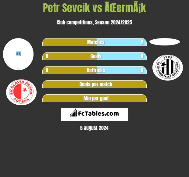 Petr Sevcik vs ÄŒermÃ¡k h2h player stats