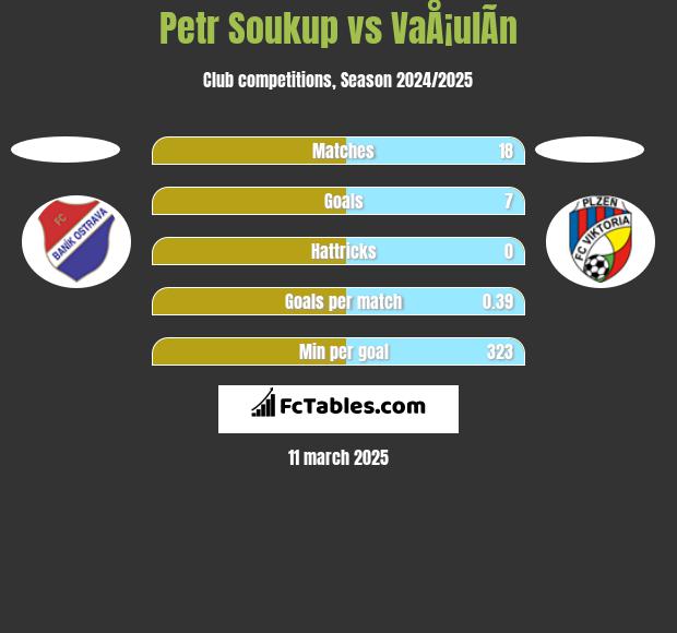 Petr Soukup vs VaÅ¡ulÃ­n h2h player stats