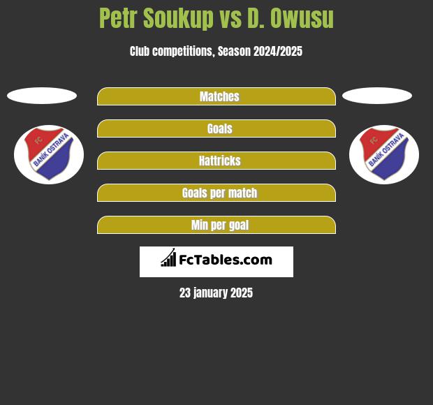 Petr Soukup vs D. Owusu h2h player stats