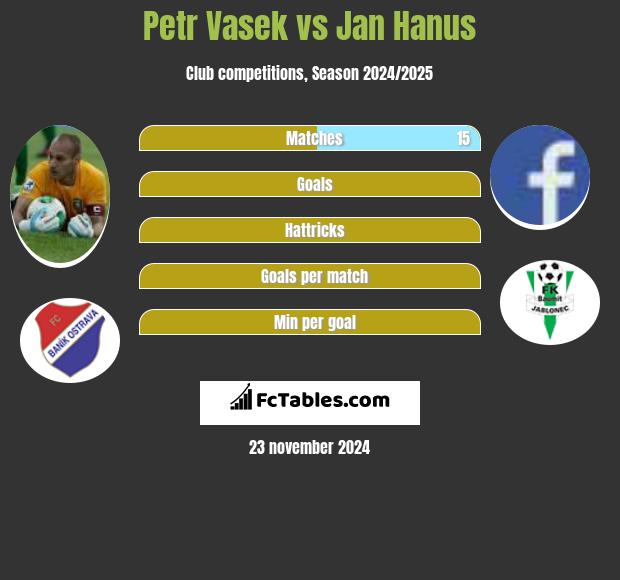 Petr Vasek vs Jan Hanus h2h player stats