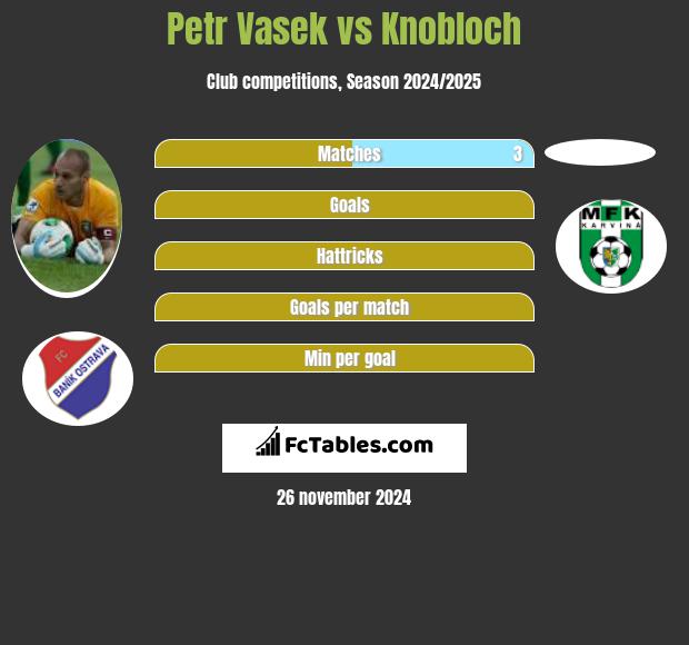 Petr Vasek vs Knobloch h2h player stats