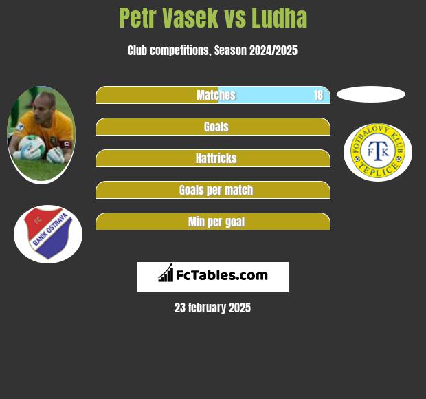 Petr Vasek vs Ludha h2h player stats