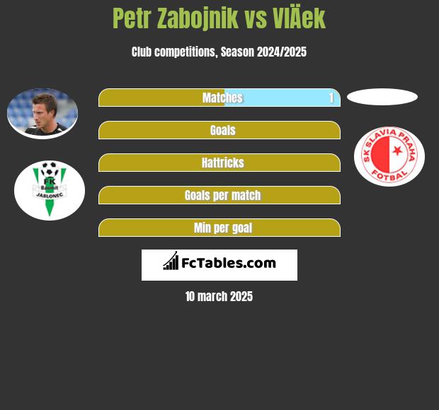 Petr Zabojnik vs VlÄek h2h player stats