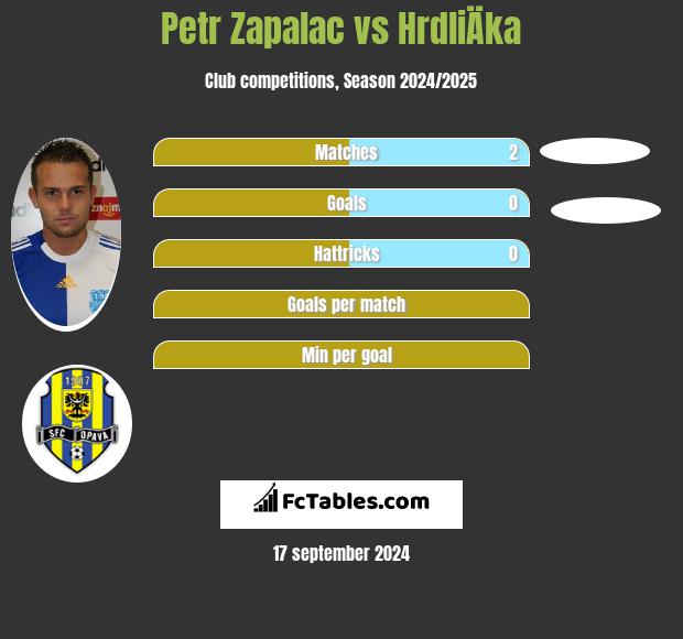 Petr Zapalac vs HrdliÄka h2h player stats