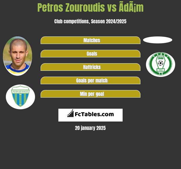 Petros Zouroudis vs ÃdÃ¡m h2h player stats