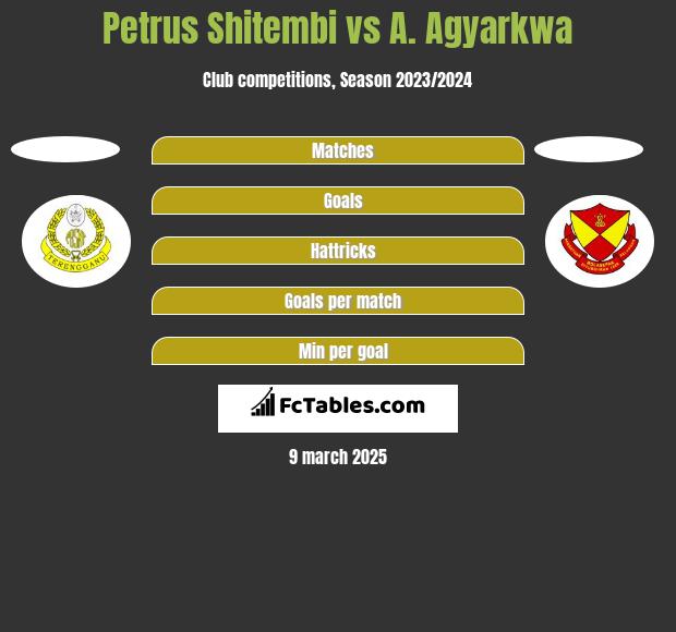 Petrus Shitembi vs A. Agyarkwa h2h player stats