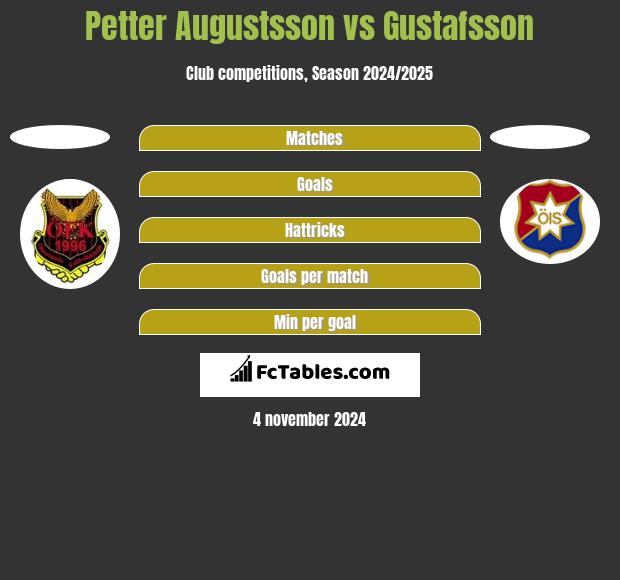 Petter Augustsson vs Gustafsson h2h player stats