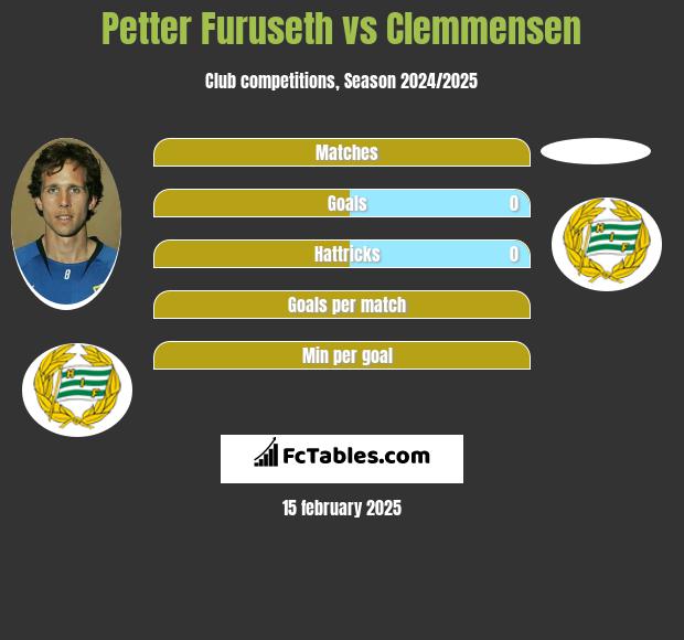 Petter Furuseth vs Clemmensen h2h player stats