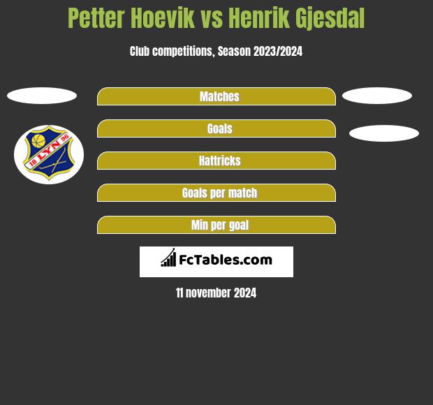 Petter Hoevik vs Henrik Gjesdal h2h player stats