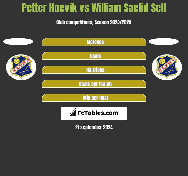 Petter Hoevik vs William Saelid Sell h2h player stats