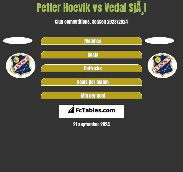 Petter Hoevik vs Vedal SjÃ¸l h2h player stats