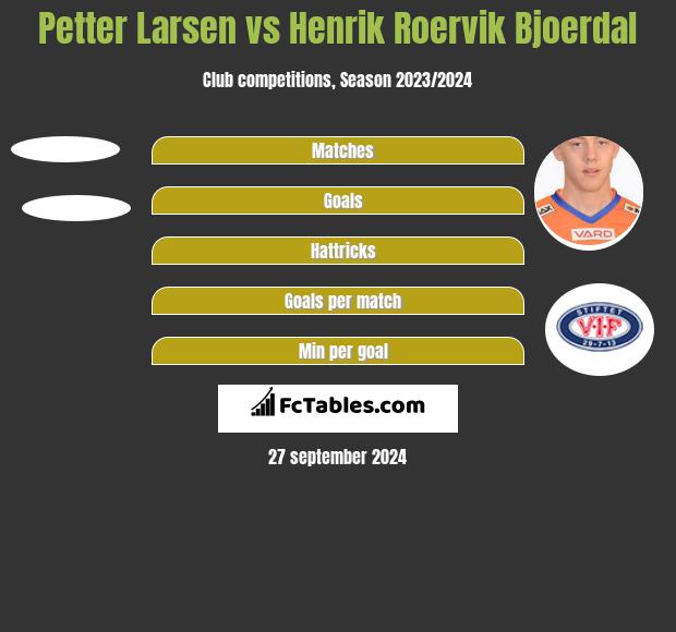 Petter Larsen vs Henrik Roervik Bjoerdal h2h player stats