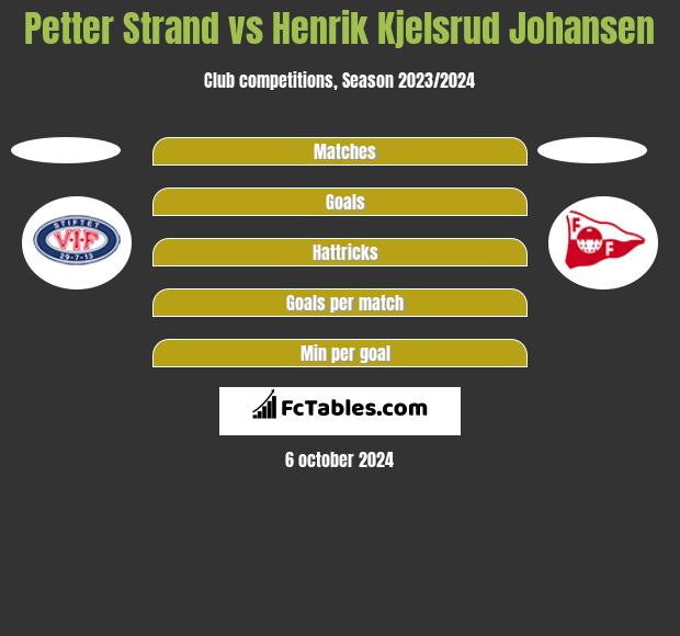 Petter Strand vs Henrik Kjelsrud Johansen h2h player stats