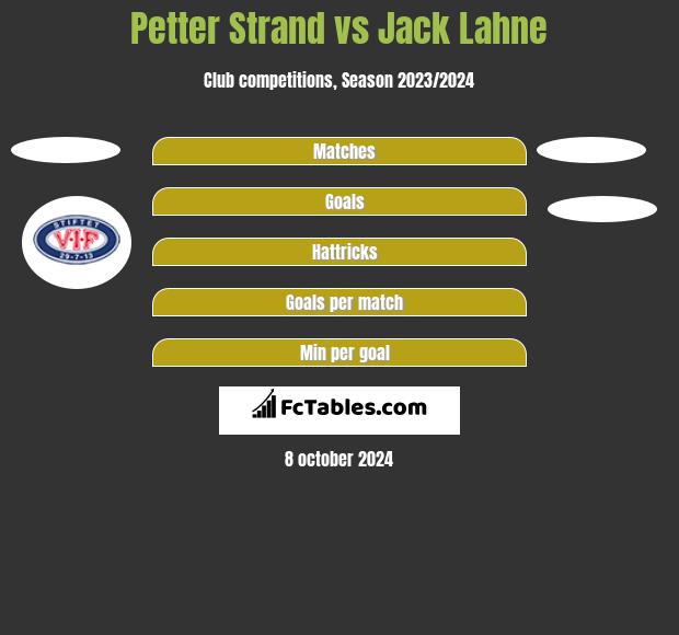 Petter Strand vs Jack Lahne h2h player stats