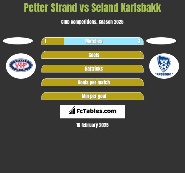 Petter Strand vs Seland Karlsbakk h2h player stats