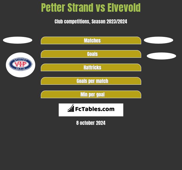 Petter Strand vs Elvevold h2h player stats