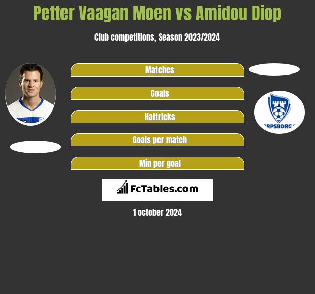 Petter Vaagan Moen vs Amidou Diop h2h player stats