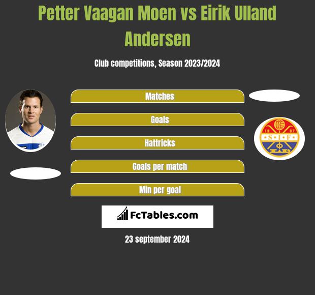 Petter Vaagan Moen vs Eirik Ulland Andersen h2h player stats