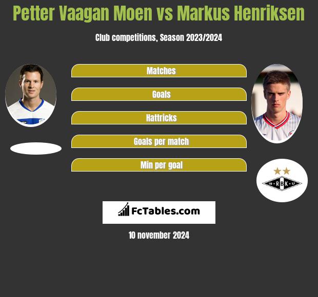 Petter Vaagan Moen vs Markus Henriksen h2h player stats