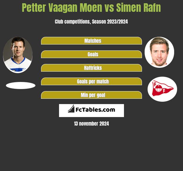 Petter Vaagan Moen vs Simen Rafn h2h player stats