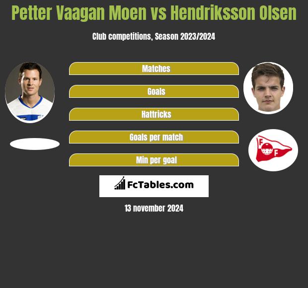 Petter Vaagan Moen vs Hendriksson Olsen h2h player stats