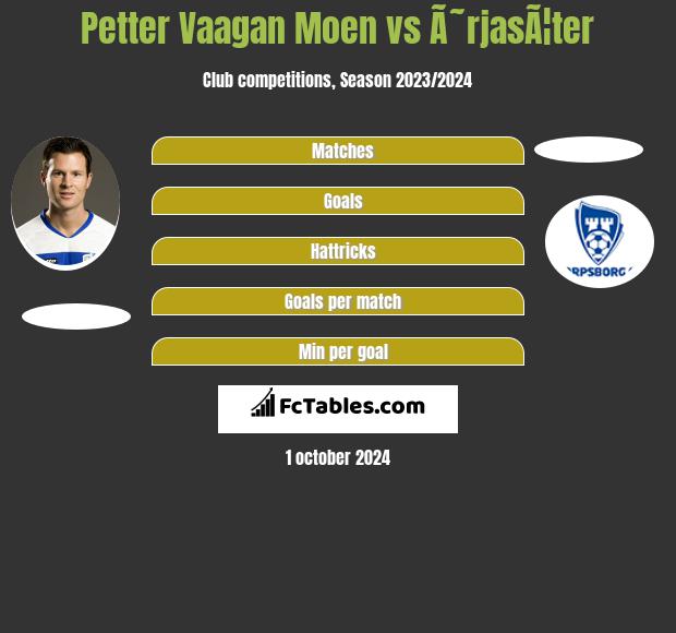 Petter Vaagan Moen vs Ã˜rjasÃ¦ter h2h player stats