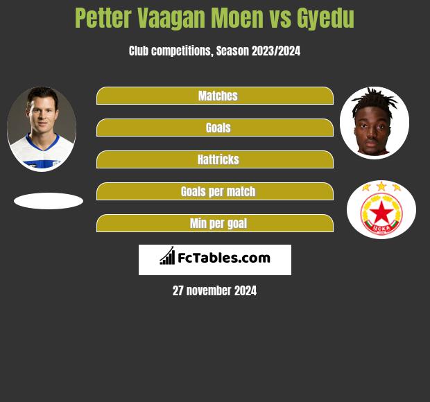 Petter Vaagan Moen vs Gyedu h2h player stats