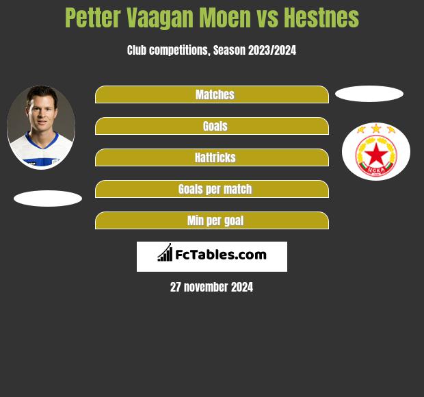 Petter Vaagan Moen vs Hestnes h2h player stats